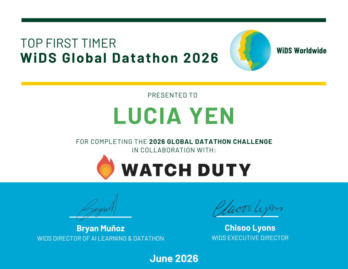 WiDS Global Datathon 2026 Top First Timer certificate